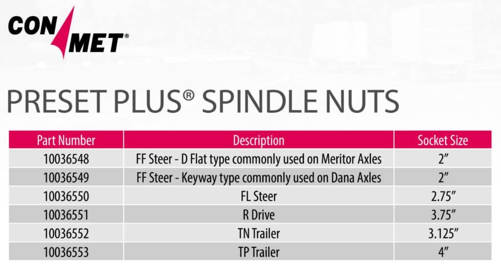 10036548 ConMet Oil Locking Spindle NutSteer(DFlat)FF Dsuban Spring