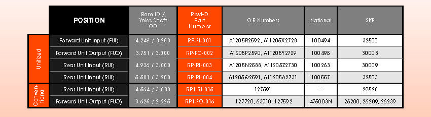 Rev-Pinion Pinion Seals Crossover